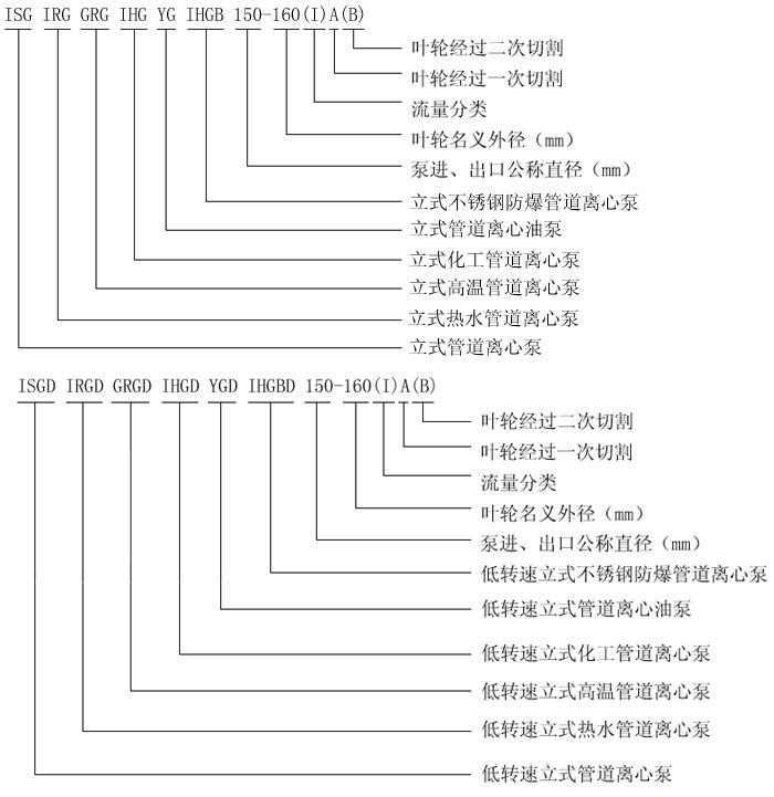 http://sdtfjt.cn/guandaobeng/showproduct-1.html