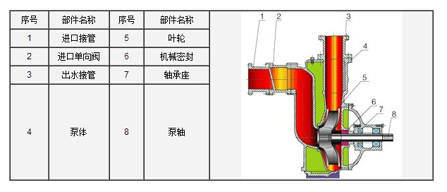 http://sdtfjt.cn/zixibeng/pr_6.html