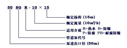 http://sdtfjt.cn/guandaobeng/pr_8.html