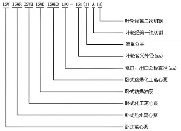 http://sdtfjt.cn/youbeng/pr_51.html