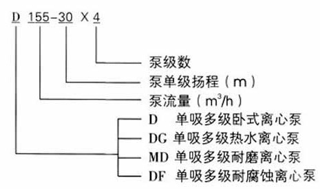 http://sdtfjt.cn/duojibeng/pr_73.html