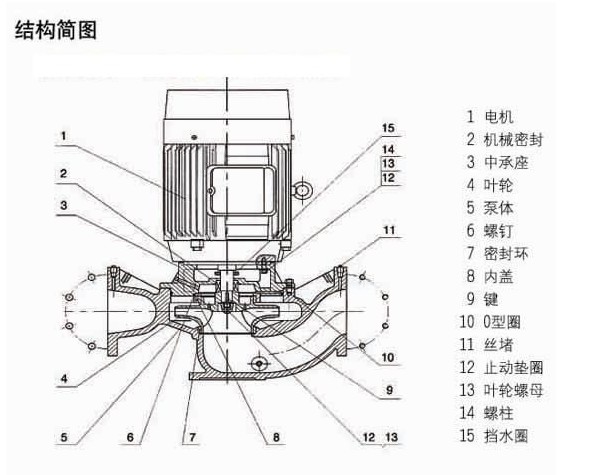 http://sdtfjt.cn/guandaobeng/pr_77.html
